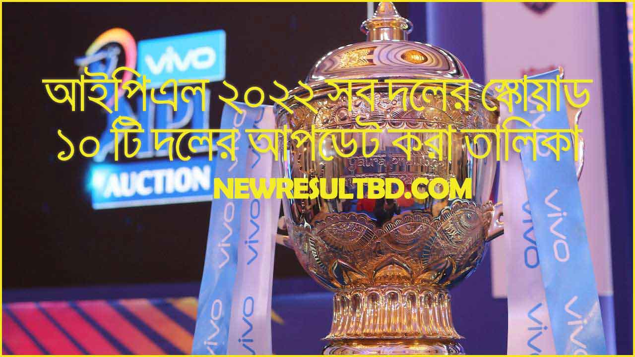 আইপিএল ২০২২ সব দলের স্কোয়াড – ১০ টি দলের আপডেট করা তালিকা